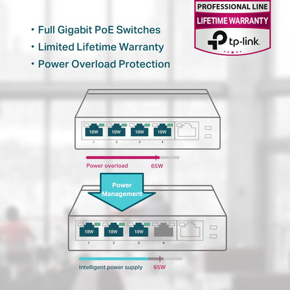 Switch no administrable Omada de Tp-link de 5 puertos 10/100Mbps con 4 puertos PoE+