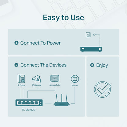 Switch no administrable Omada de Tp-link de 5 puertos 10/100Mbps con 4 puertos PoE+