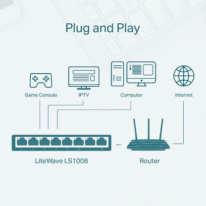 Switch para escritorio Tp-link 8Puertos RJ45 10/100/1000Mbps de auto-negociación Admite QoS 802.1p/DSCP e IGMP Snooping